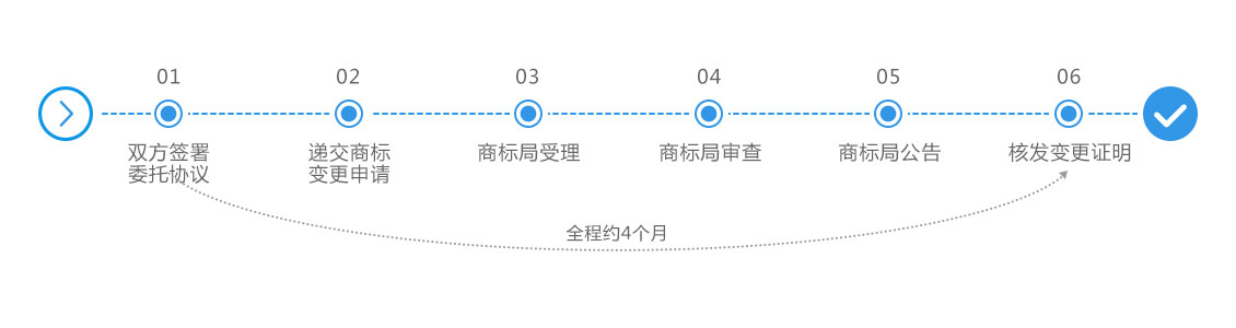 商标变更流程.jpg