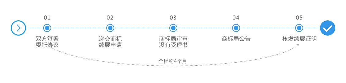 商标续展.jpg
