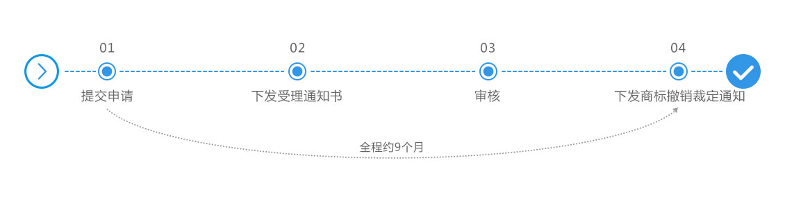 商标撤销.jpg