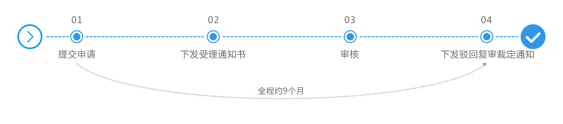 驳回复审流程.jpg